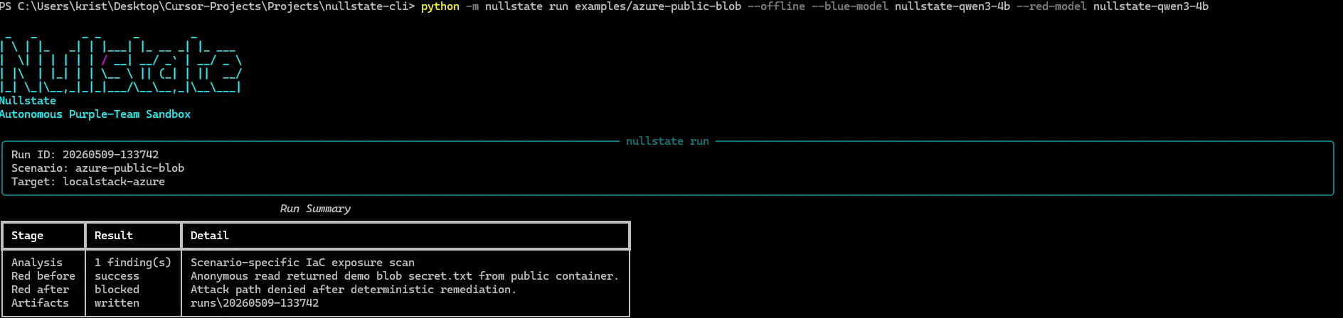 nullstate Azure public blob offline run showing a finding before remediation and the attack path blocked after remediation